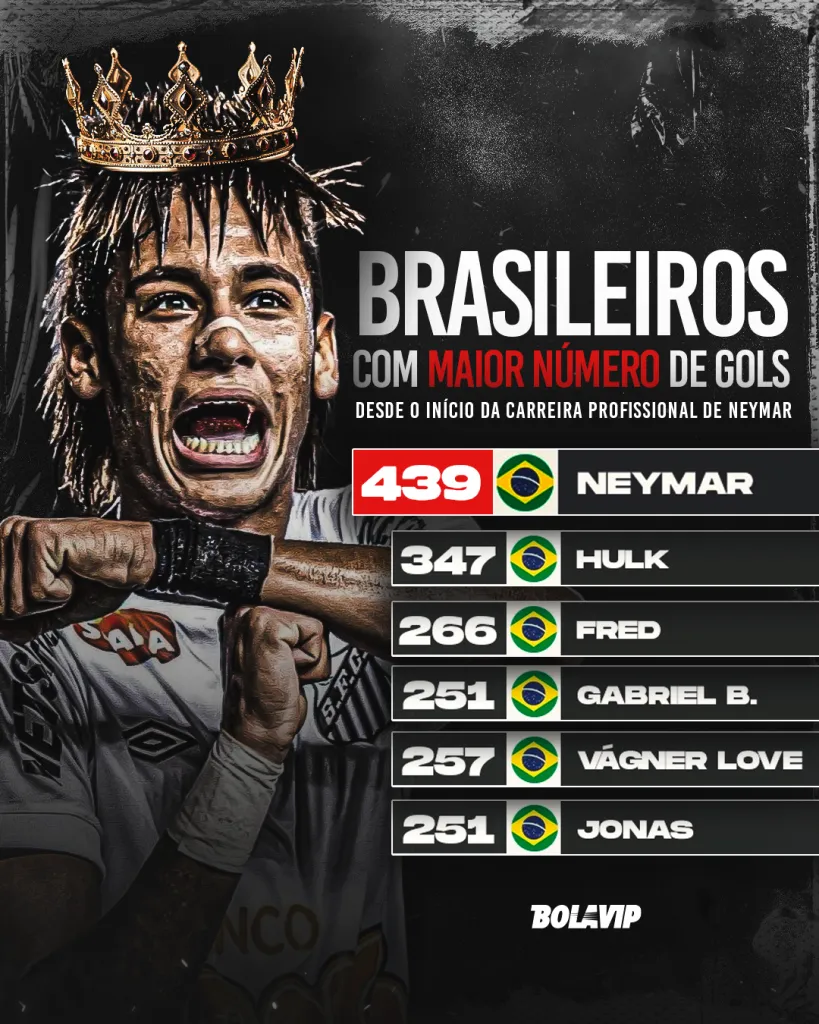 Arte: Bolavip Brasil