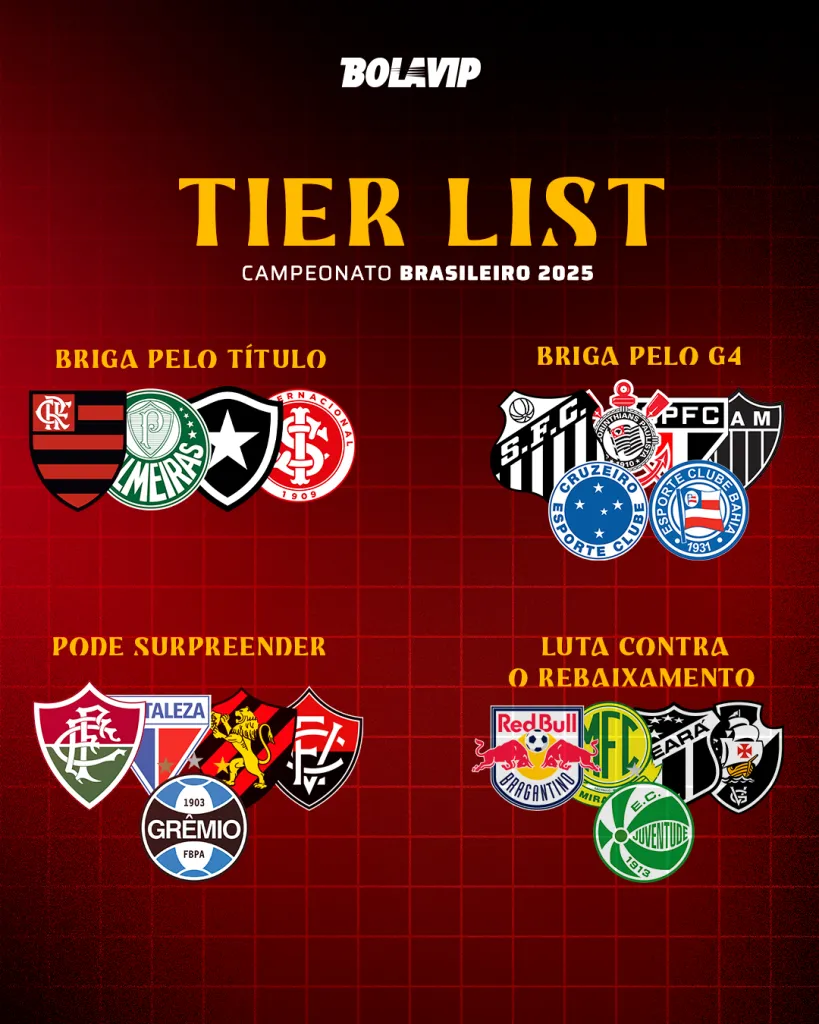 Expectativa para o Santos no Brasileirão. Bolavip Brasil