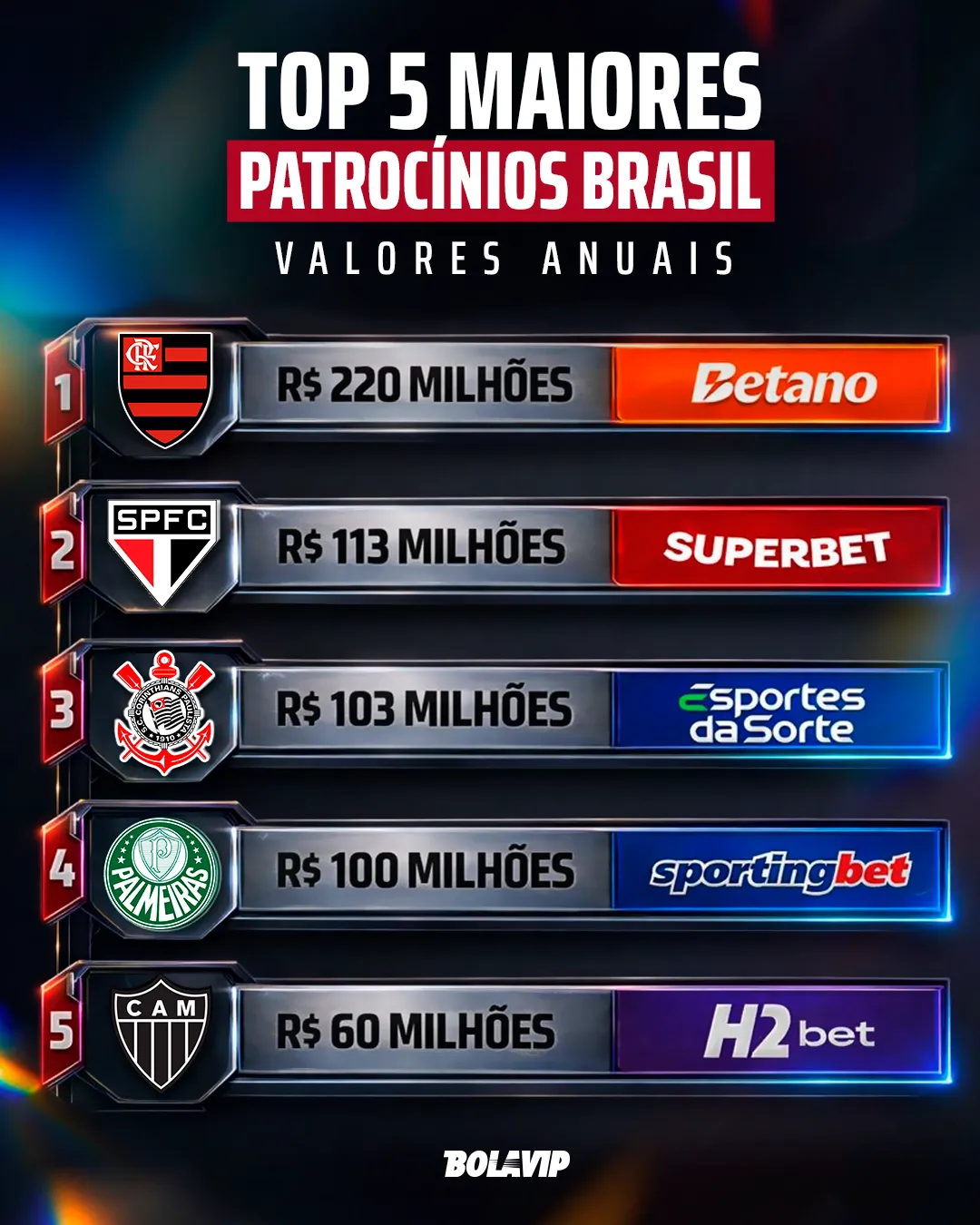 Pedro comemora após abrir o placar para o Flamengo diante do Cruzeiro