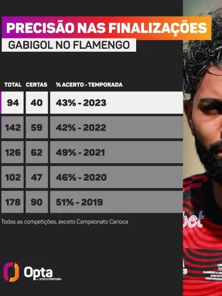 Foto: Opta Sports