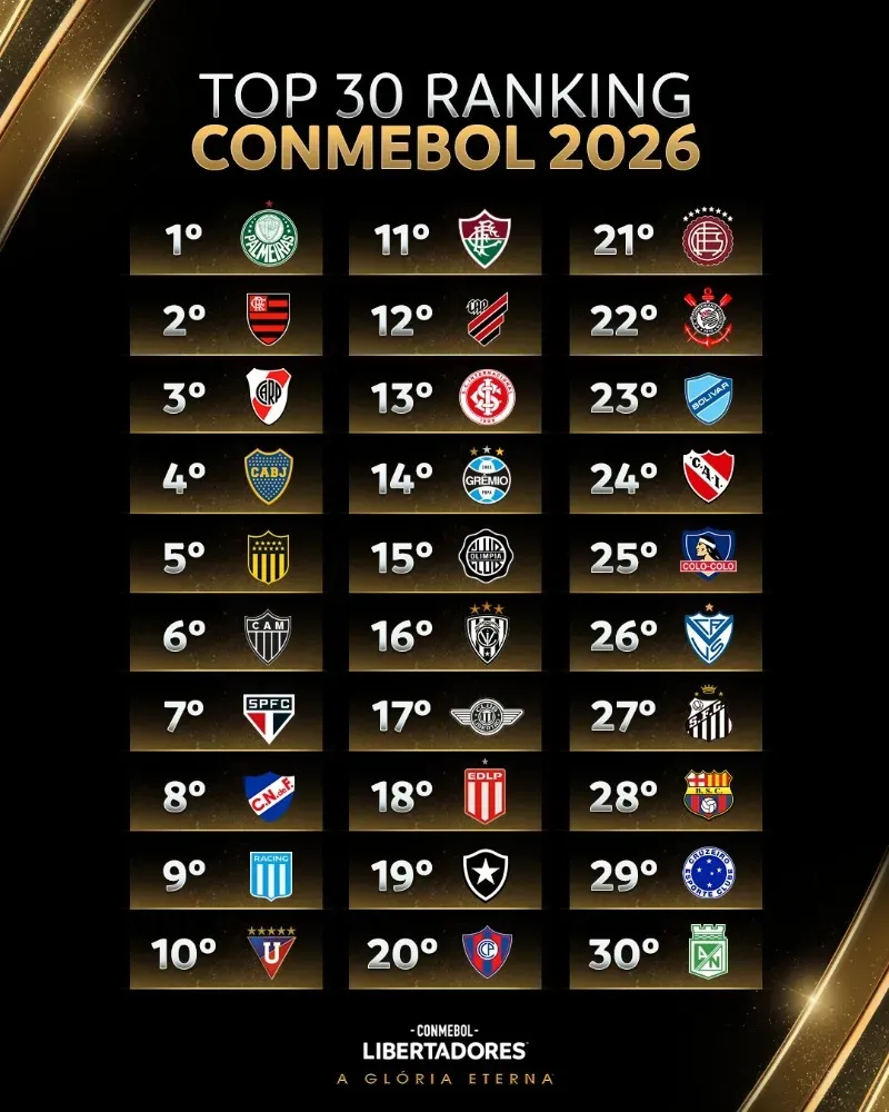 Foto: Reprodução/Conmebol