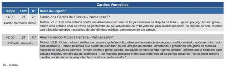 Wilton Sampaio explicou o porque expulsou Abel Ferreira. Foto: Reprodução
