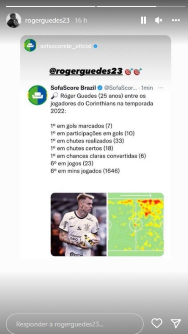 Foto: Reprodução Instagram/Róger Guedes | Camisa 9 reposta números dele pelo Timão em 2022