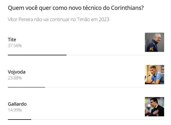Foto: Reprodução/Globo Esporte - Enquete do GE deixa clara a preferência da Fiel.