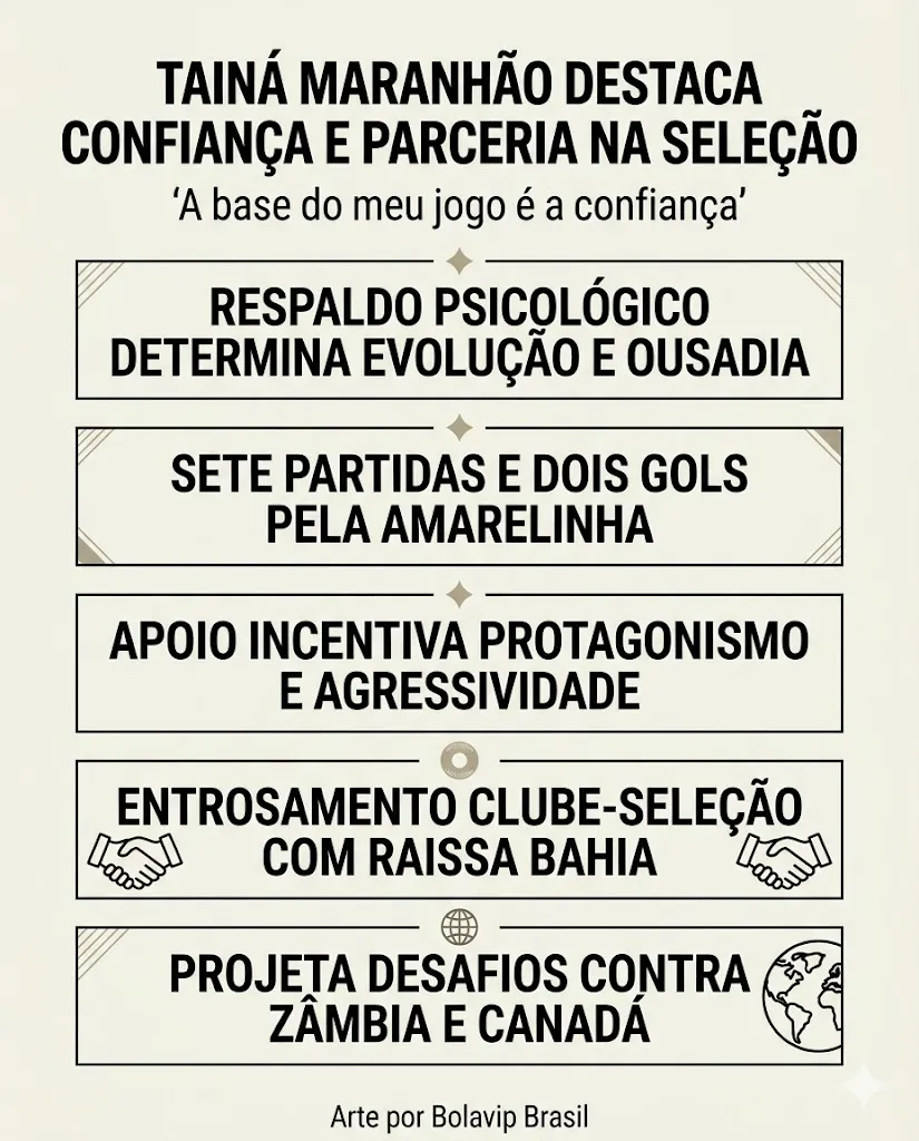 Infográfico gerado pelo Gemini AI/Bolavip Brasil