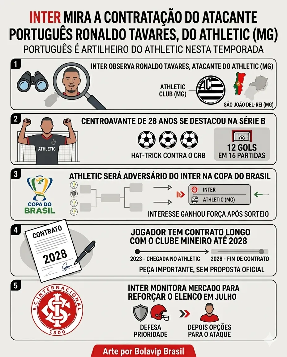 Infográfico sobre o tema da matéria – Foto: gerada com auxílio de IA pelo Bolavip Brasil