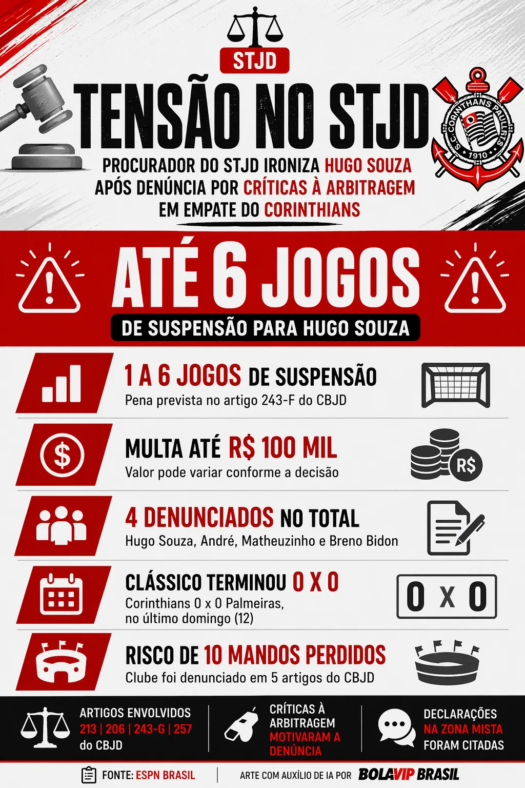 Infográfico Hugo Souza STJD