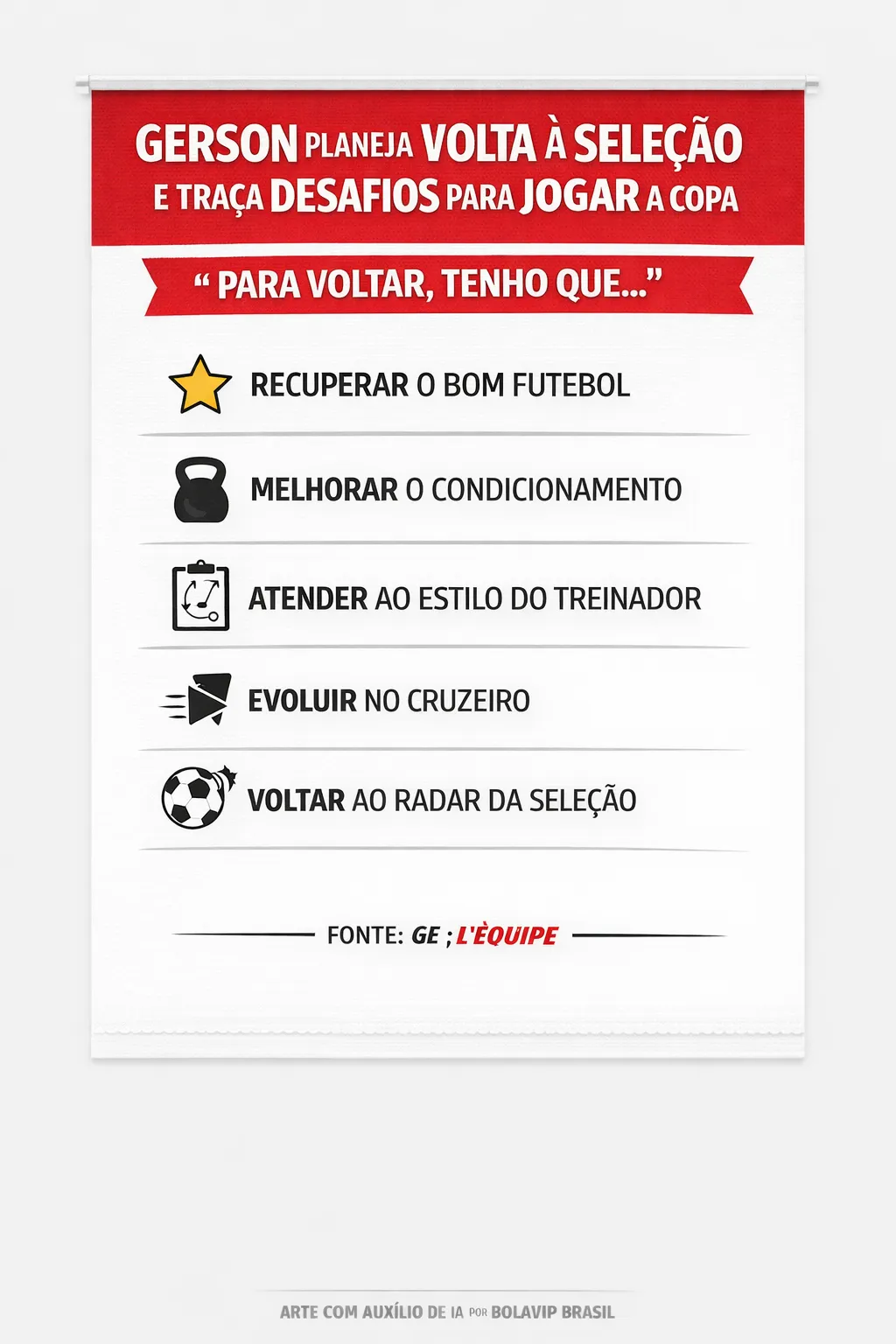 Infográfico - Foto: gerada com auxílio de IA pelo Bolavip Brasil.