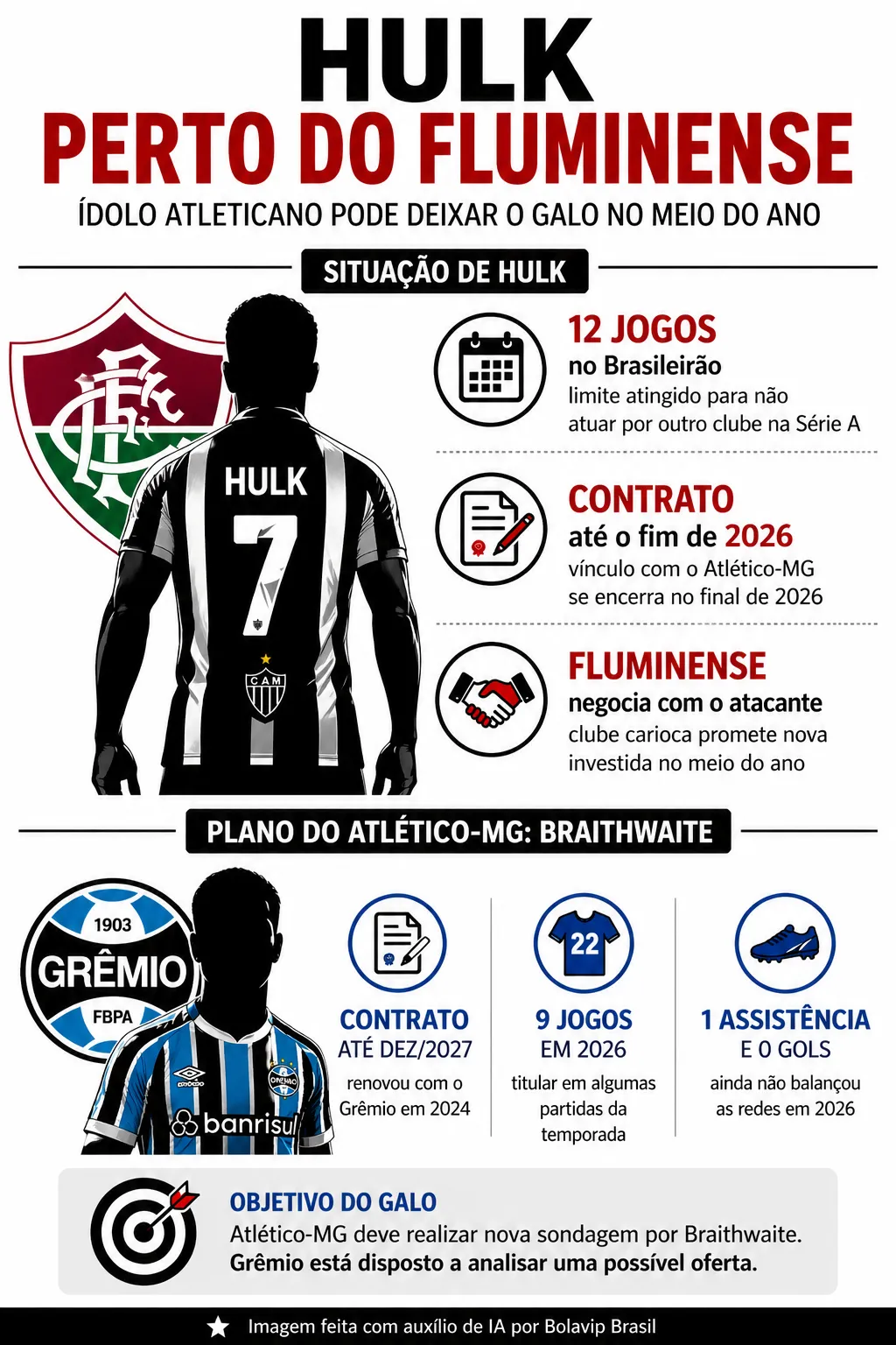 Infográfico sobre o tema da matéria – Foto: gerada com auxílio de IA pelo Bolavip Brasil