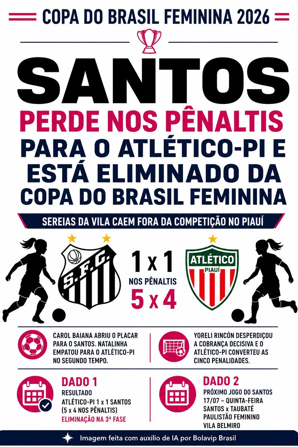 Infográfico gerado por Inteligência Artificial/Bolavip Brasil