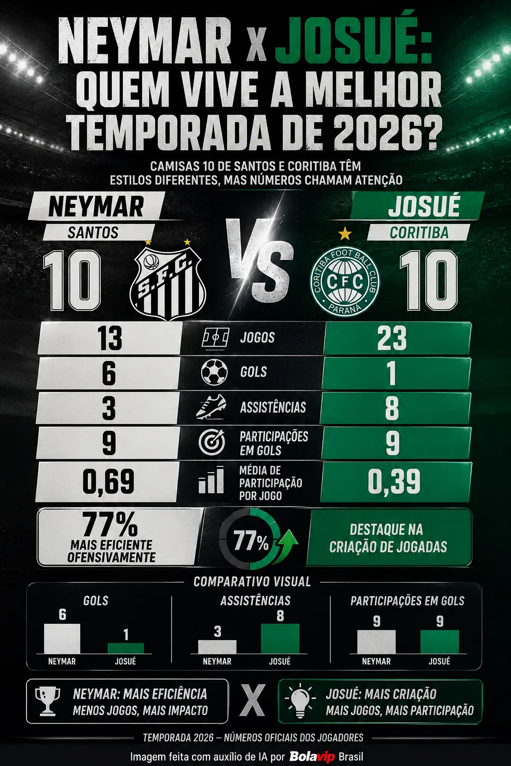 Foto: Gerada por IA/Chat GPT