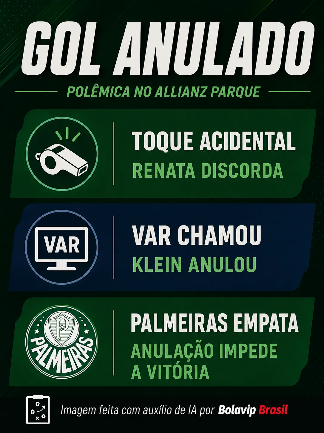 Infográfico Palmeiras Gol Anulado