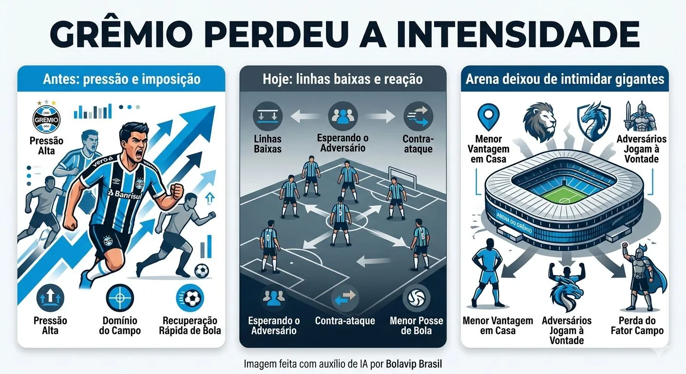 Infográfico sobre o tema da matéria – Foto: gerada com auxílio de IA pelo Bolavip Brasil