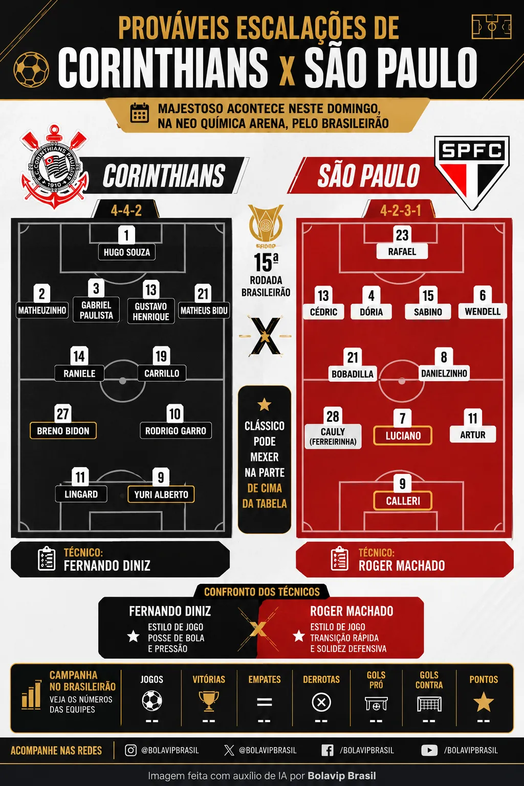 Prováveis escalações de Corinthians x São Paulo – Foto: Gerada por IA/ChatGPT