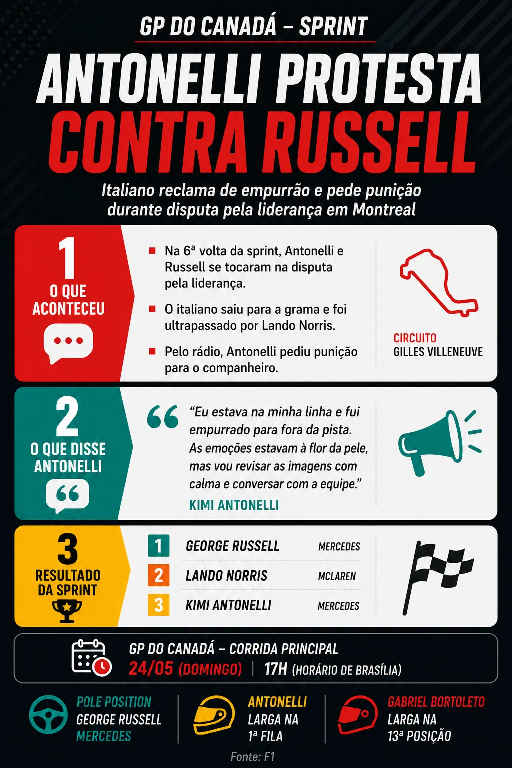 Infográfico sobre o tema da matéria – Foto: gerada com auxílio de IA pelo Bolavip Brasil