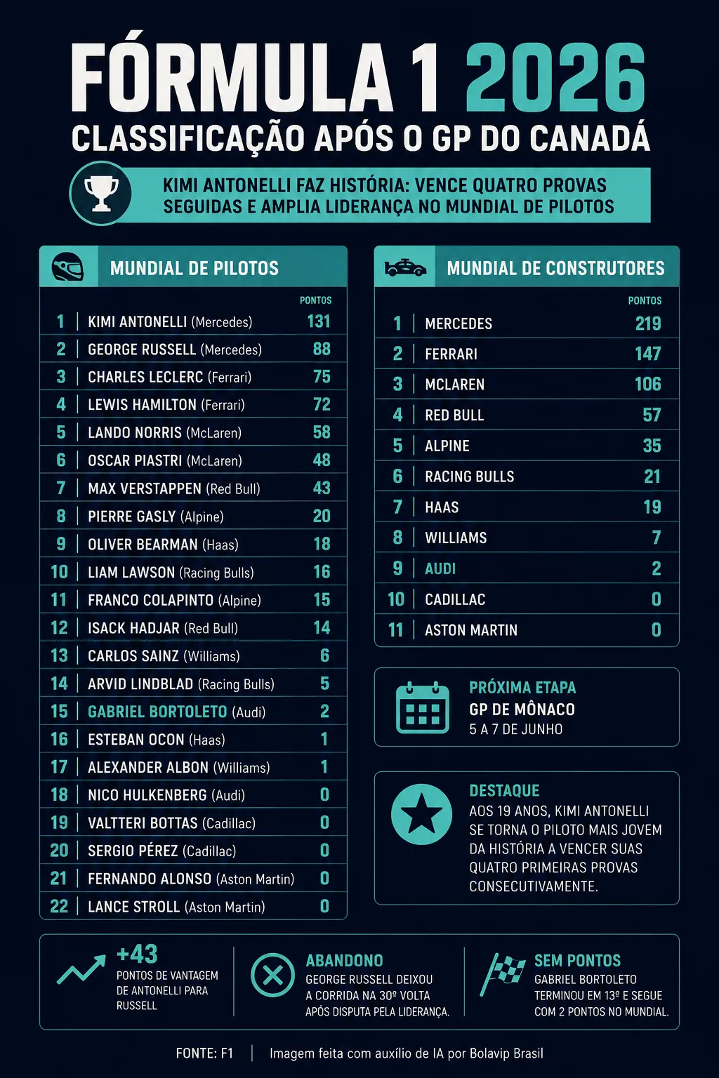 Infográfico sobre o tema da matéria – Foto: gerada com auxílio de IA pelo Bolavip Brasil