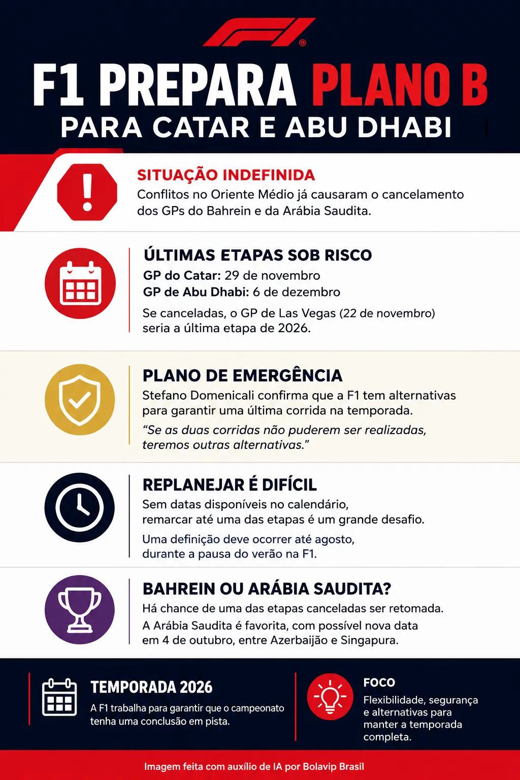Infográfico sobre o tema da matéria – Foto: gerada com auxílio de IA pelo Bolavip Brasil