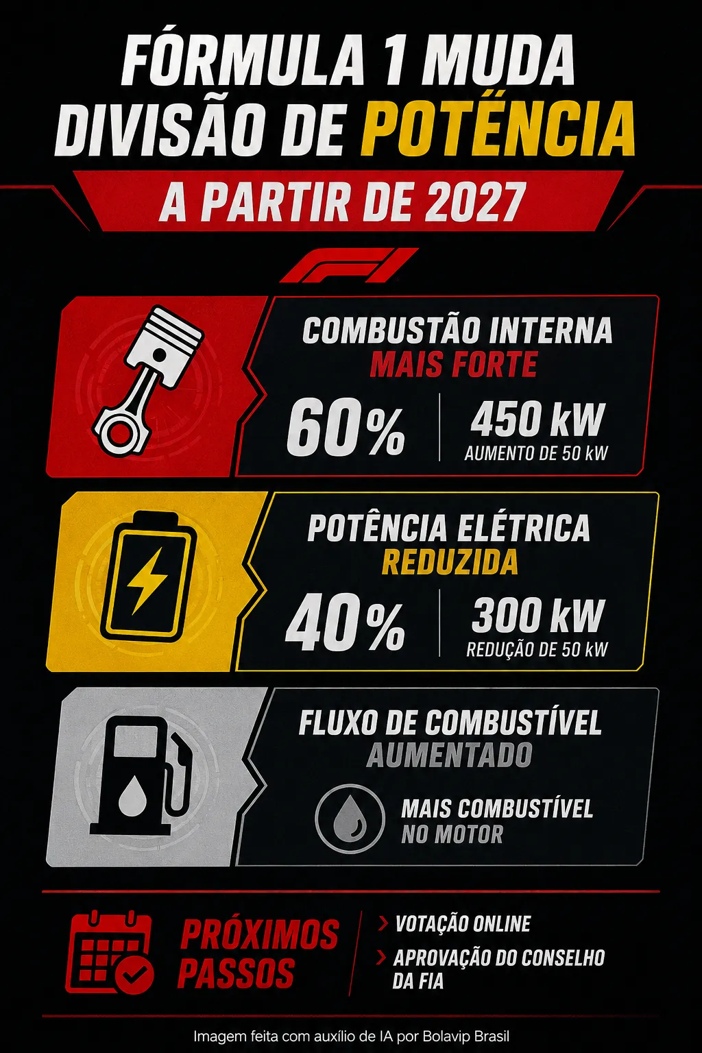 Infográfico sobre o tema da matéria – Foto: gerada com auxílio de IA pelo Bolavip Brasil