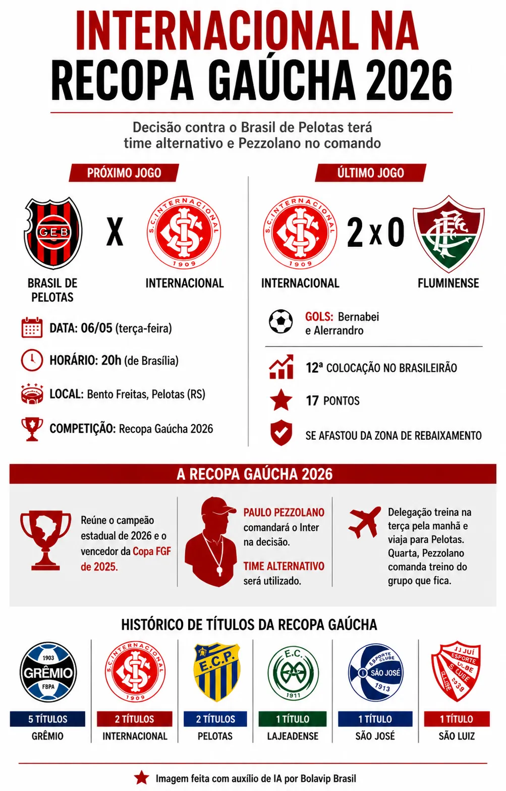 Infográfico sobre o tema da matéria – Foto: gerada com auxílio de IA pelo Bolavip Brasil