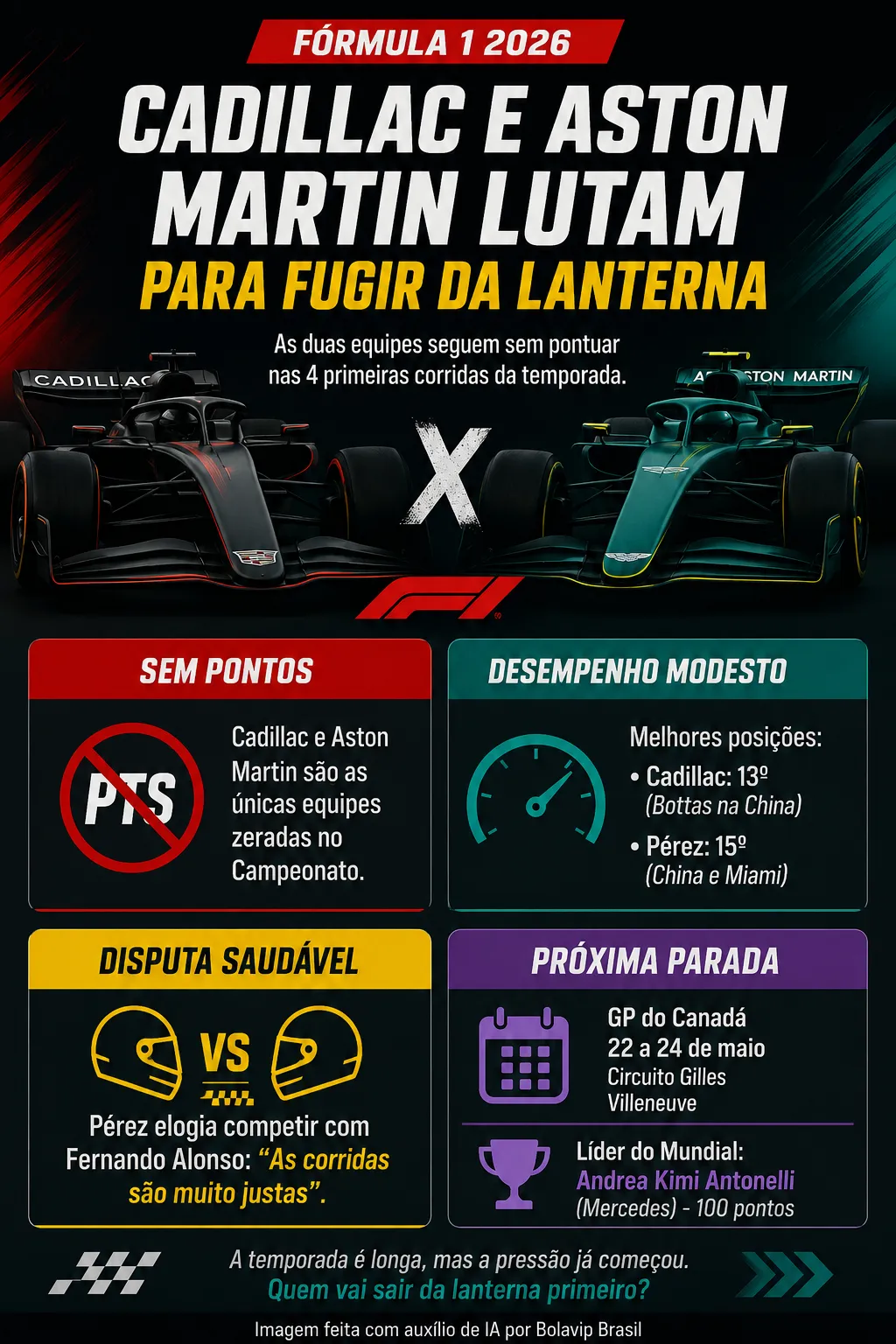 Infográfico sobre o tema da matéria – Foto: gerada com auxílio de IA pelo Bolavip Brasil