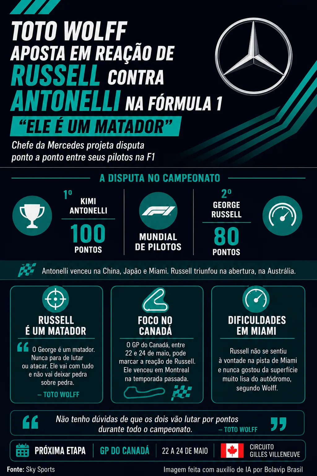 Infográfico sobre o tema da matéria – Foto: gerada com auxílio de IA pelo Bolavip Brasil