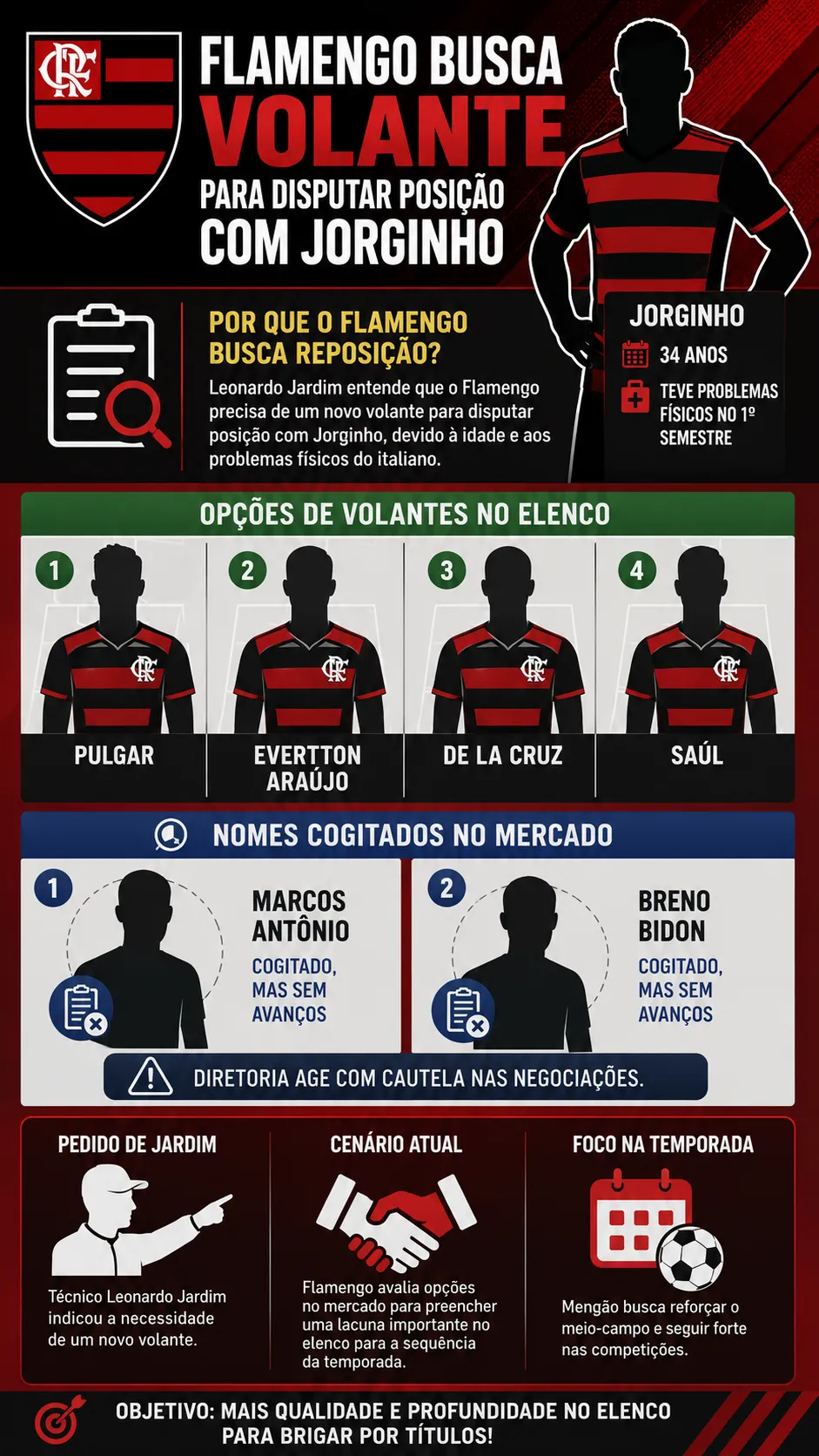 Infográfico - Foto: gerada com auxílio de IA pelo Bolavip Brasil.