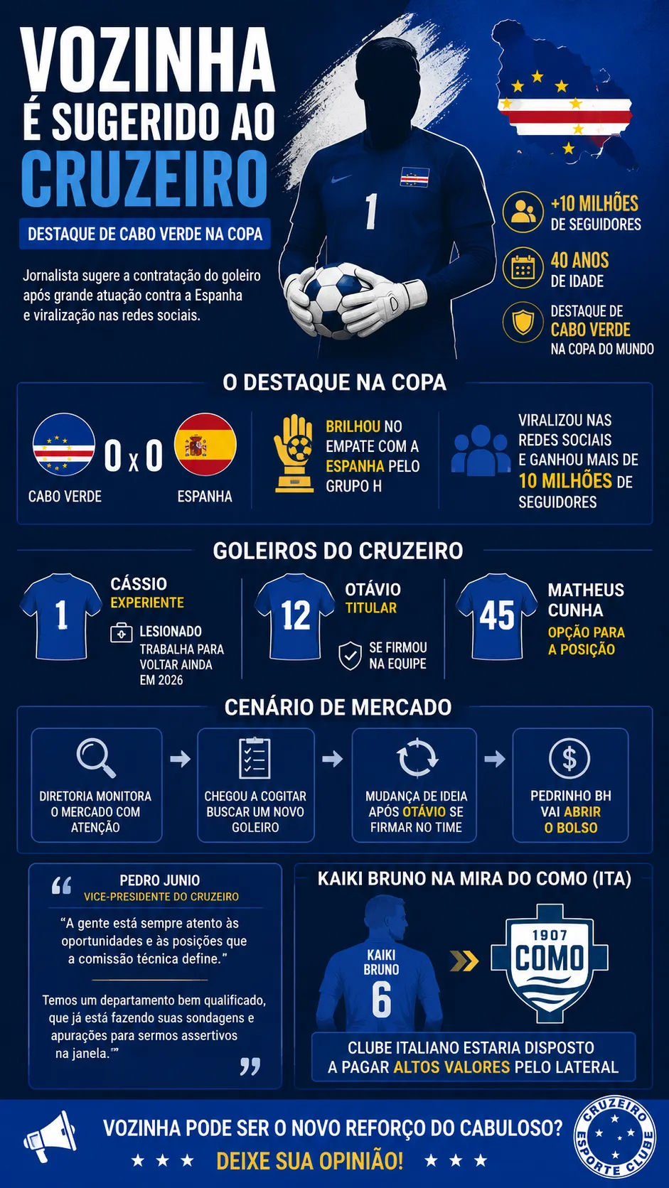 Infográfico - Foto: gerada com auxílio de IA pelo Bolavip Brasil.