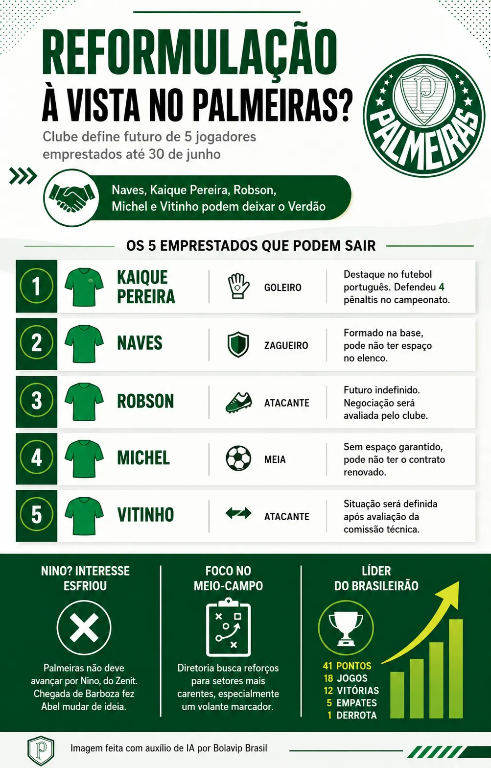 Infográfico - Foto: gerada com auxílio de IA pelo Bolavip Brasil.