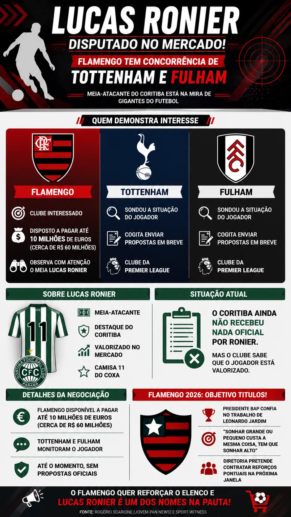 Infográfico - Foto: gerada com auxílio de IA pelo Bolavip Brasil.