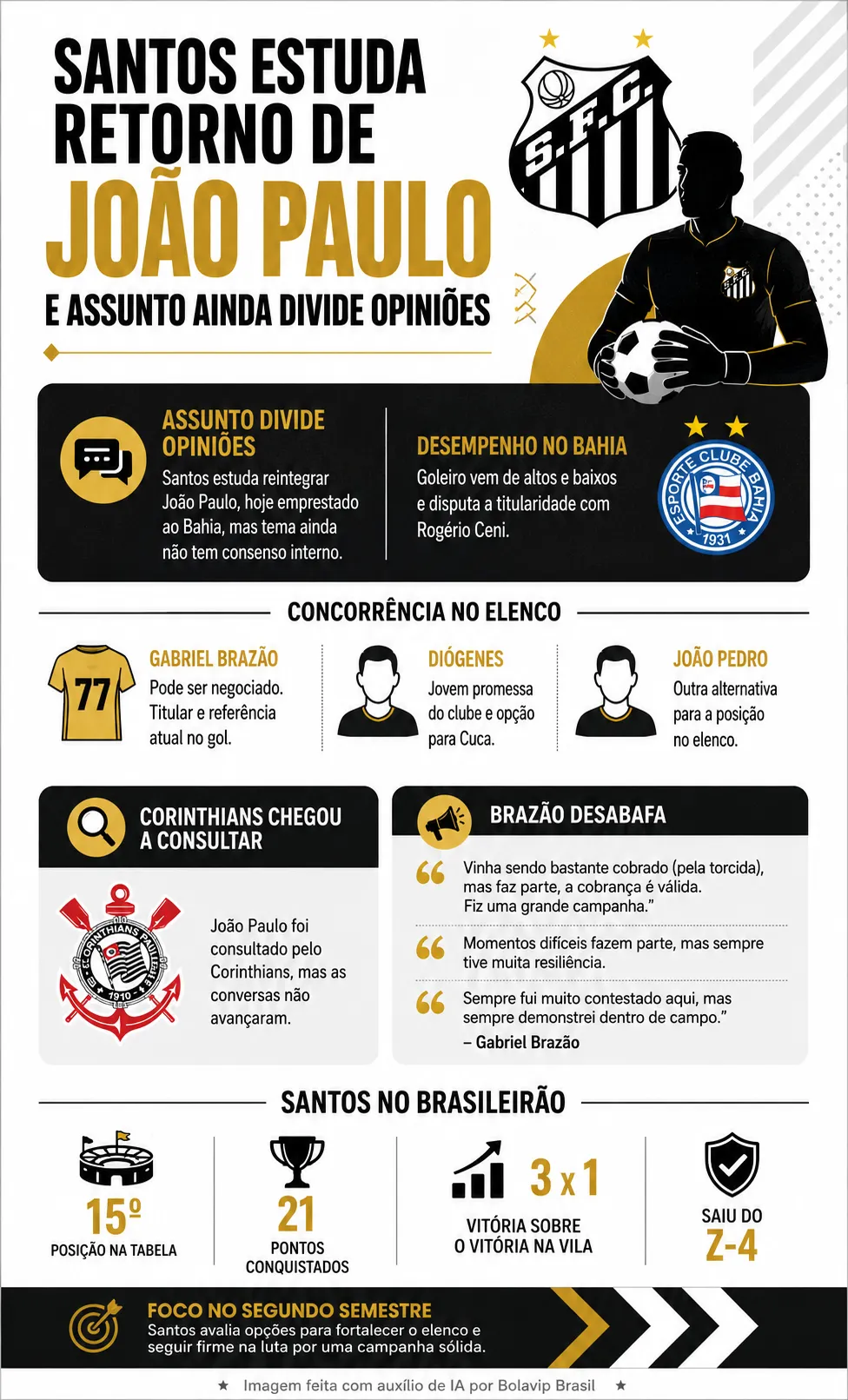 Infográfico - Foto: gerada com auxílio de IA pelo Bolavip Brasil.