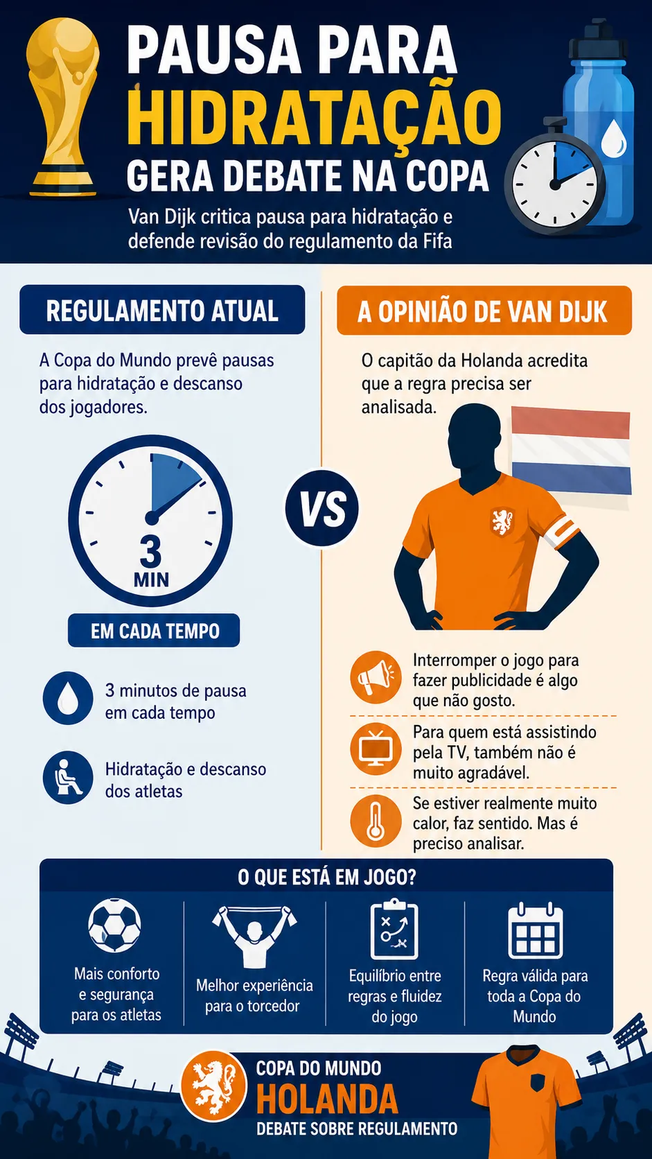 Infográfico - Foto: gerada com auxílio de IA pelo Bolavip Brasil.