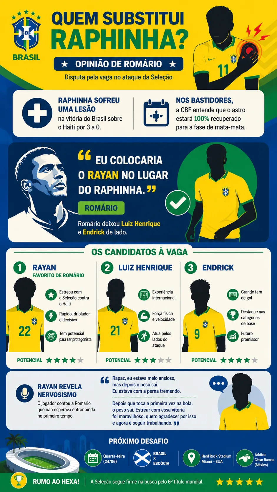 Infográfico - Foto: gerada com auxílio de IA pelo Bolavip Brasil.