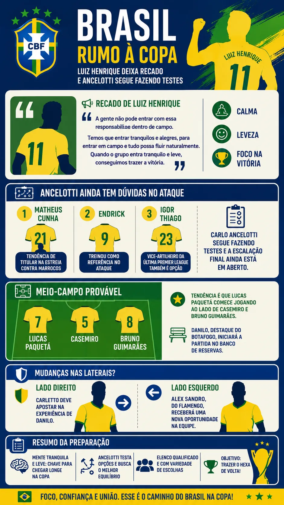 Infográfico - Foto: gerada com auxílio de IA pelo Bolavip Brasil.