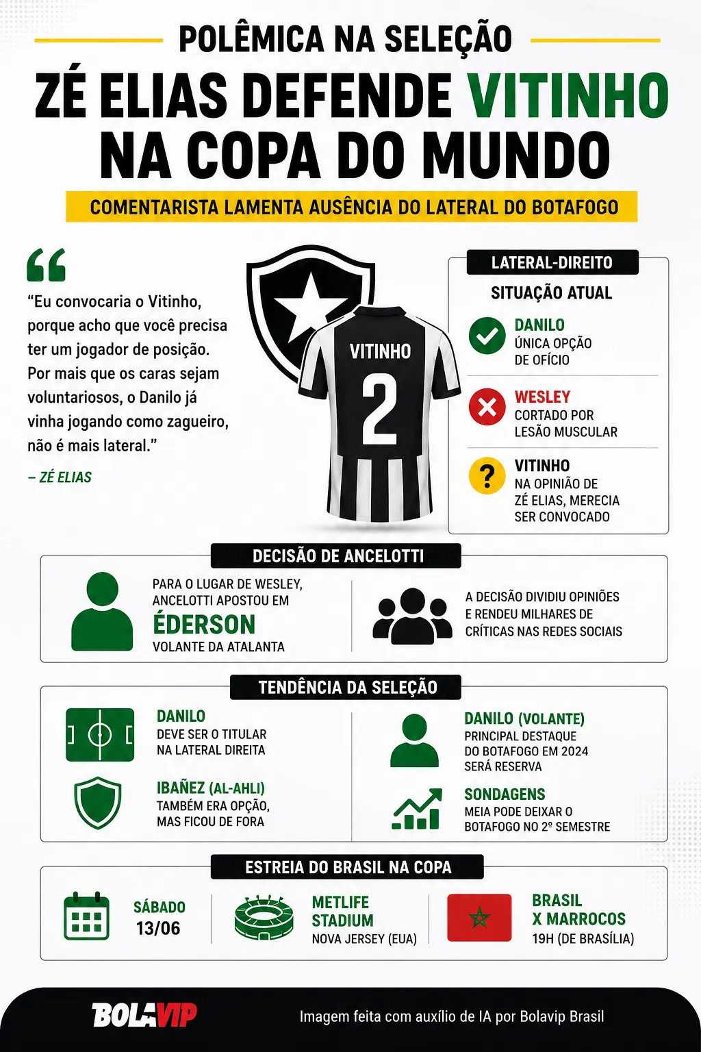 Infográfico - Foto: gerada com auxílio de IA pelo Bolavip Brasil.