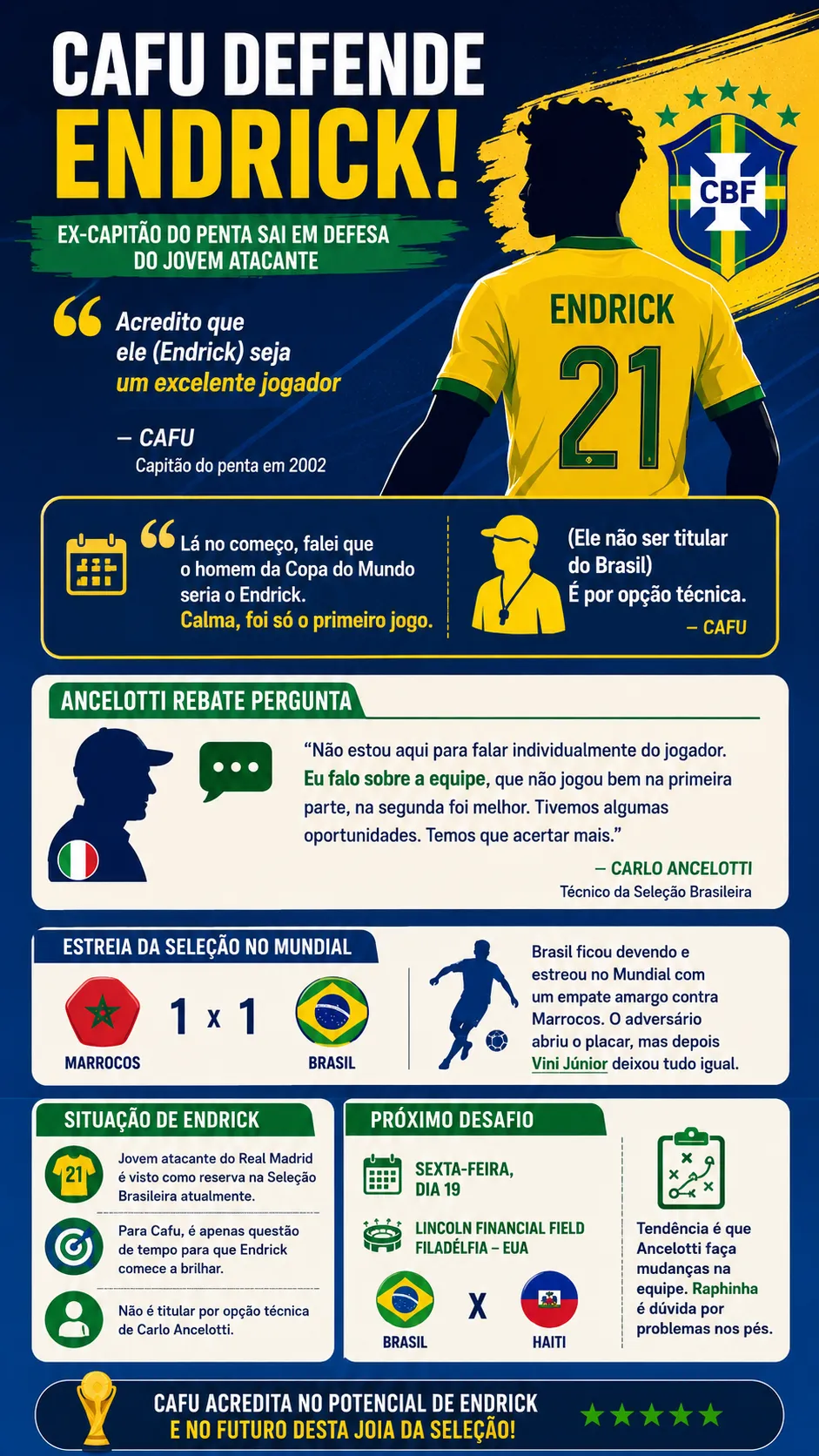 Infográfico - Foto: gerada com auxílio de IA pelo Bolavip Brasil.