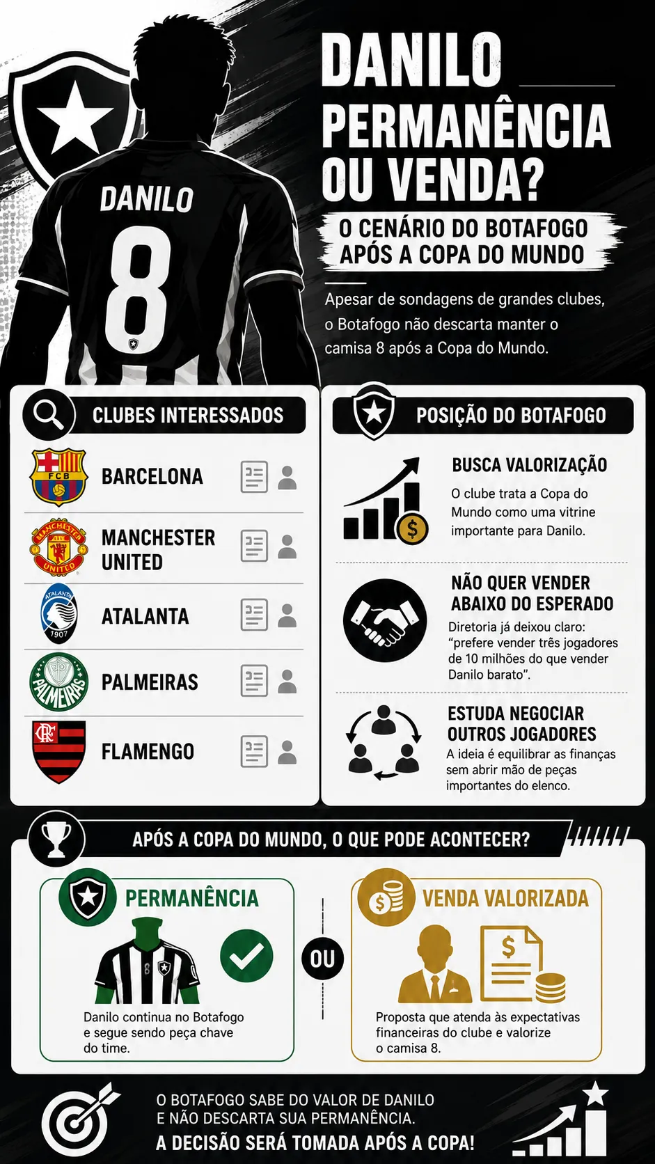 Infográfico - Foto: gerada com auxílio de IA pelo Bolavip Brasil.