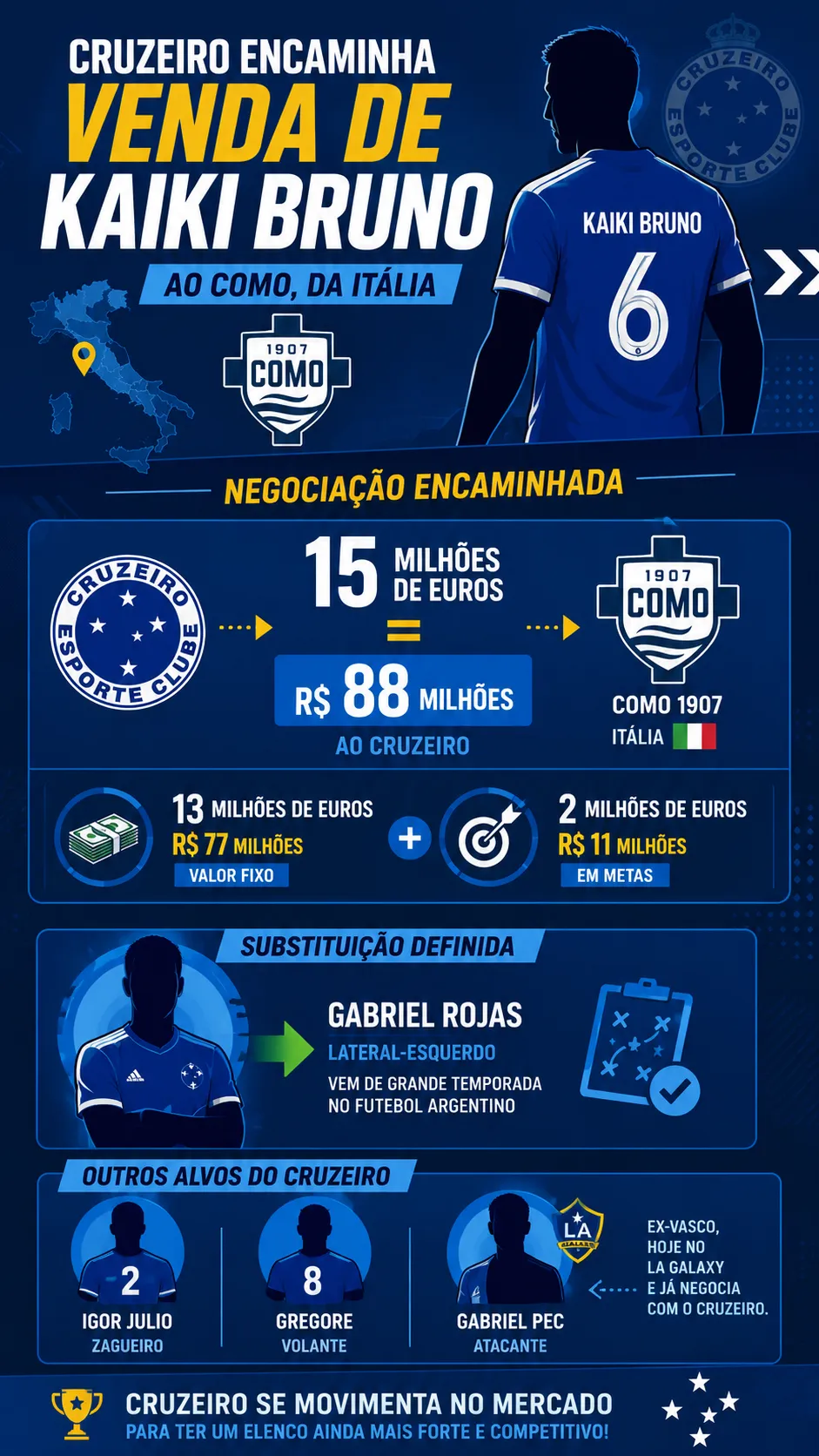 Infográfico - Foto: gerada com auxílio de IA pelo Bolavip Brasil.