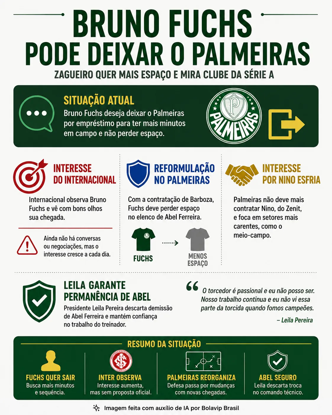 Infográfico - Foto: gerada com auxílio de IA pelo Bolavip Brasil.