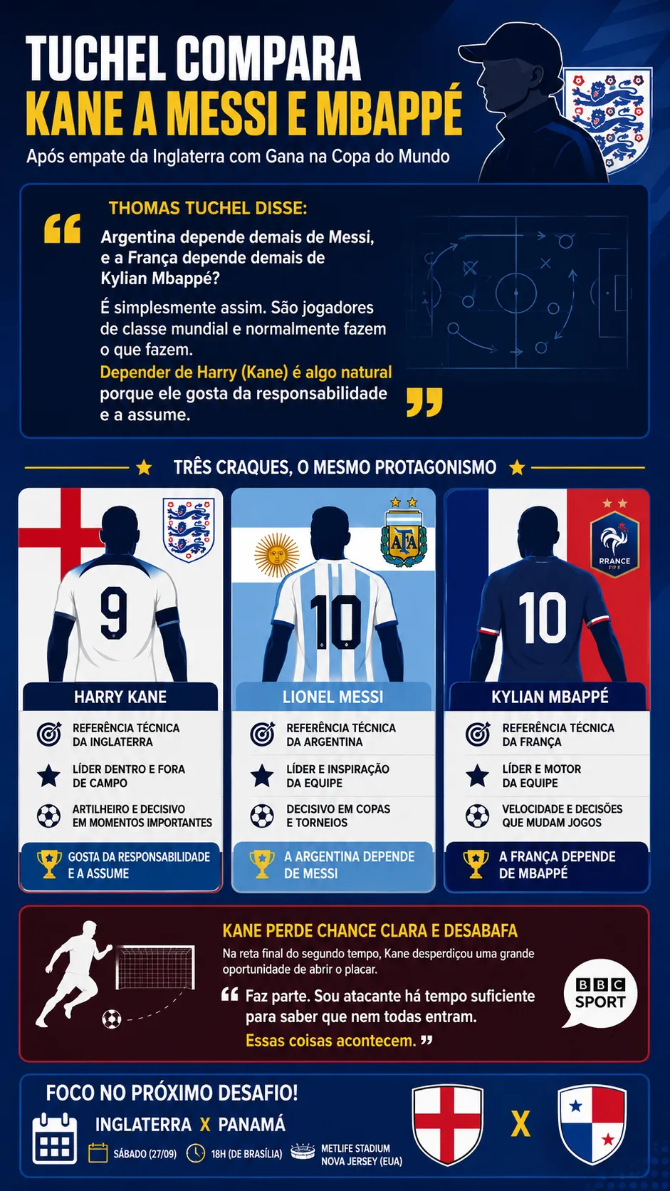 Infográfico - Foto: gerada com auxílio de IA pelo Bolavip Brasil.