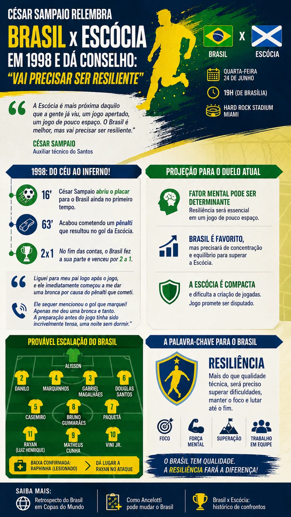 Infográfico - Foto: gerada com auxílio de IA pelo Bolavip Brasil.