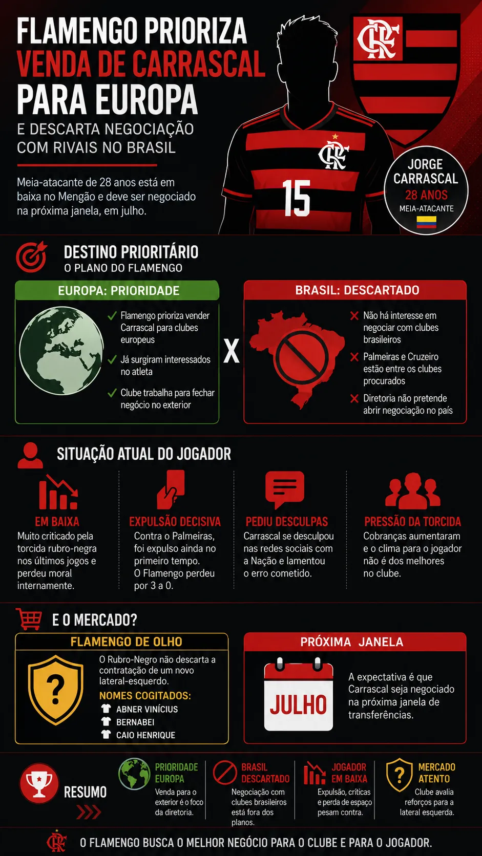 Infográfico - Foto: gerada com auxílio de IA pelo Bolavip Brasil.