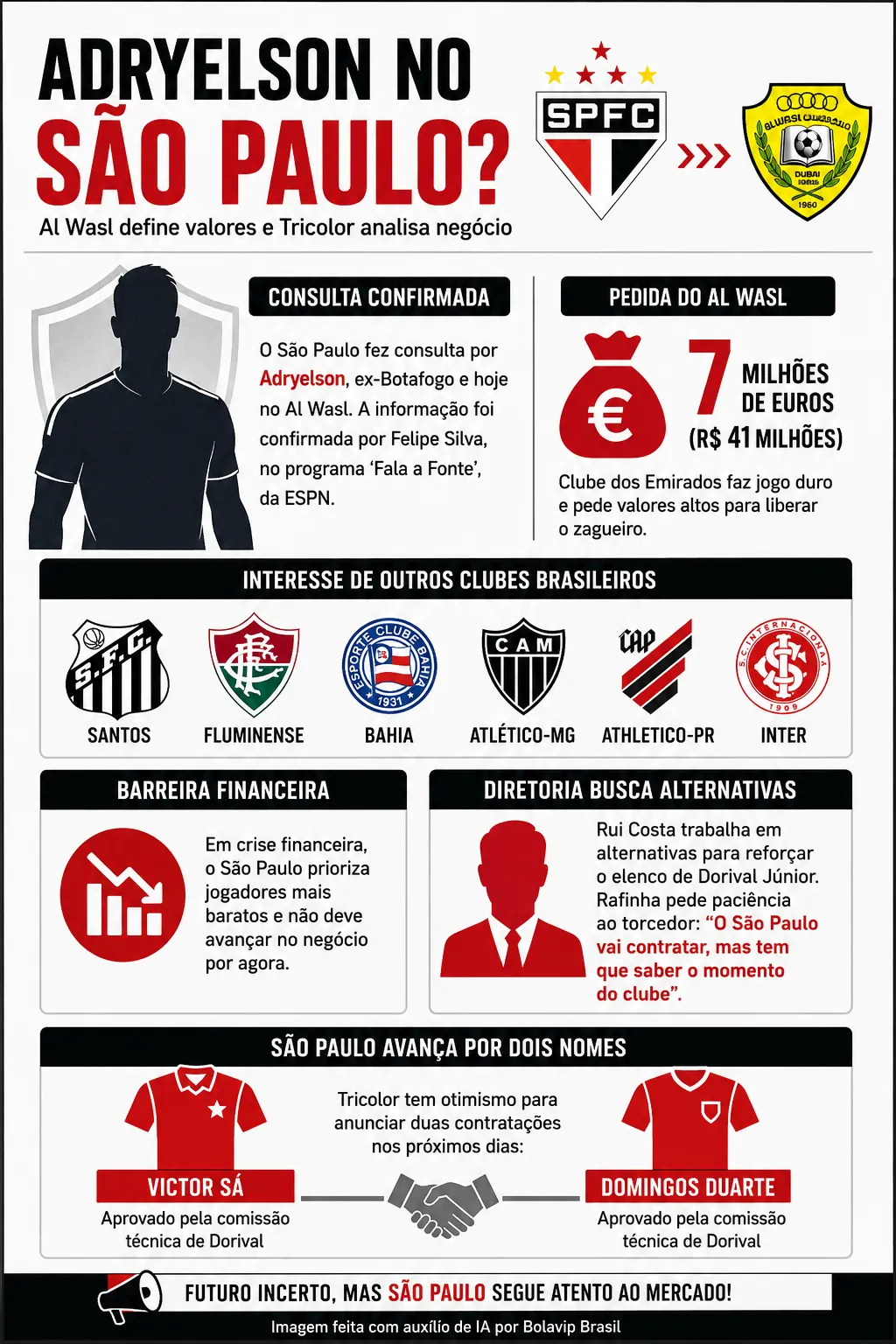 Infográfico - Foto: gerada com auxílio de IA pelo Bolavip Brasil.