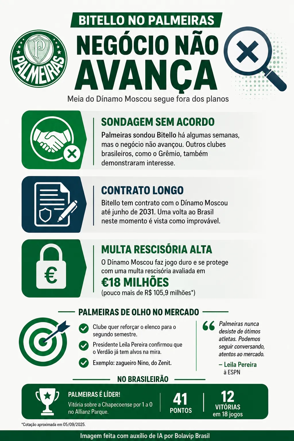 Infográfico - Foto: gerada com auxílio de IA pelo Bolavip Brasil.