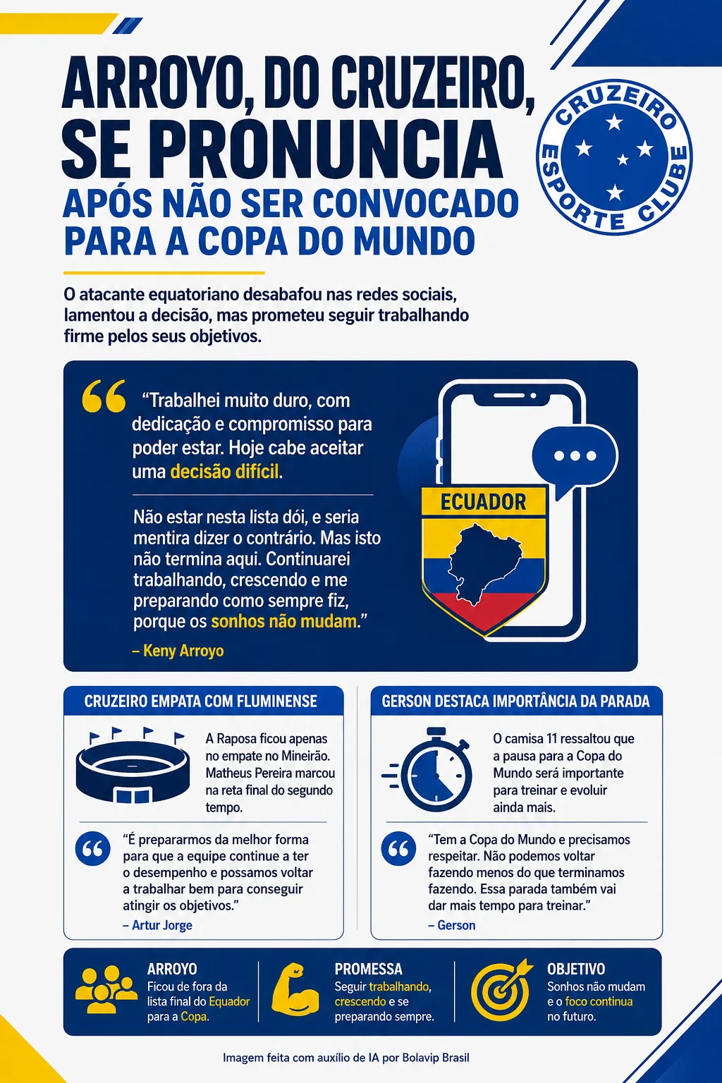 Infográfico - Foto: gerada com auxílio de IA pelo Bolavip Brasil.