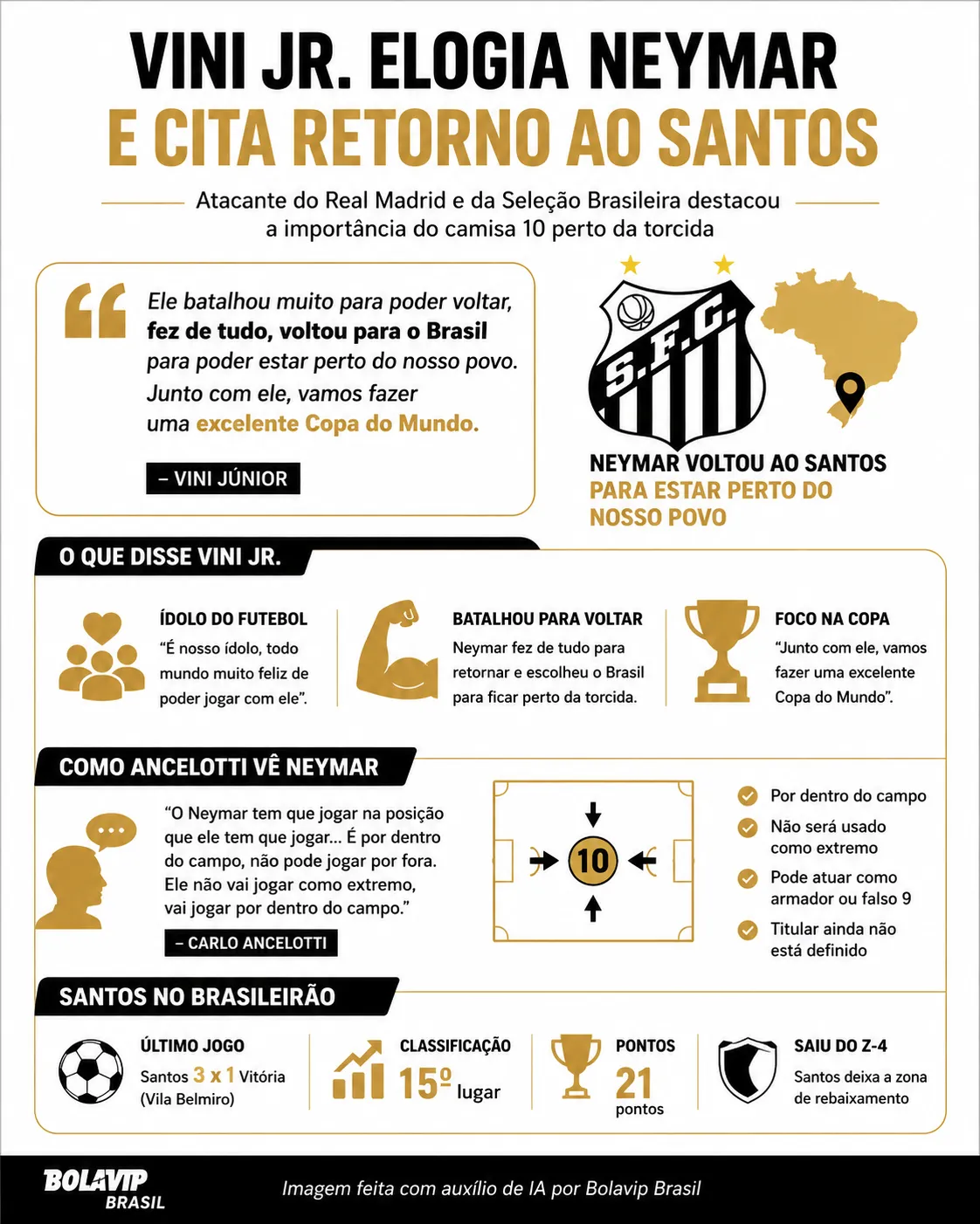 Infográfico - Foto: gerada com auxílio de IA pelo Bolavip Brasil.