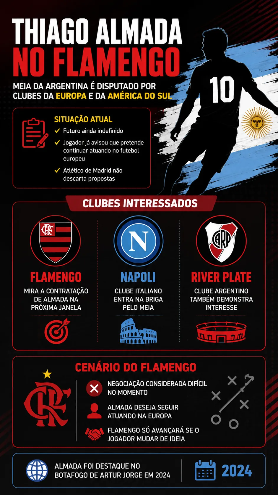 Infográfico - Foto: gerada com auxílio de IA pelo Bolavip Brasil.
