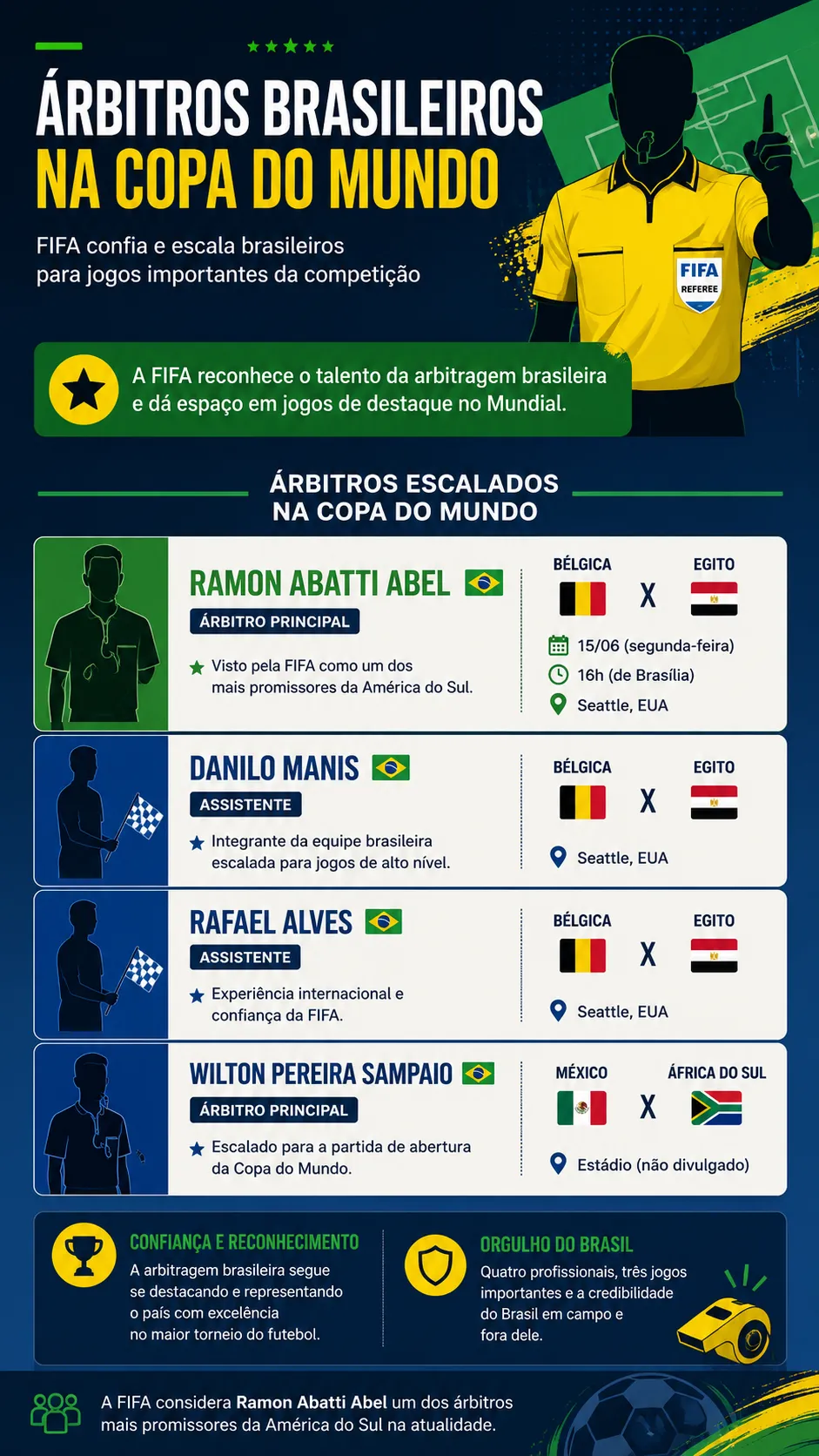 Infográfico - Foto: gerada com auxílio de IA pelo Bolavip Brasil.