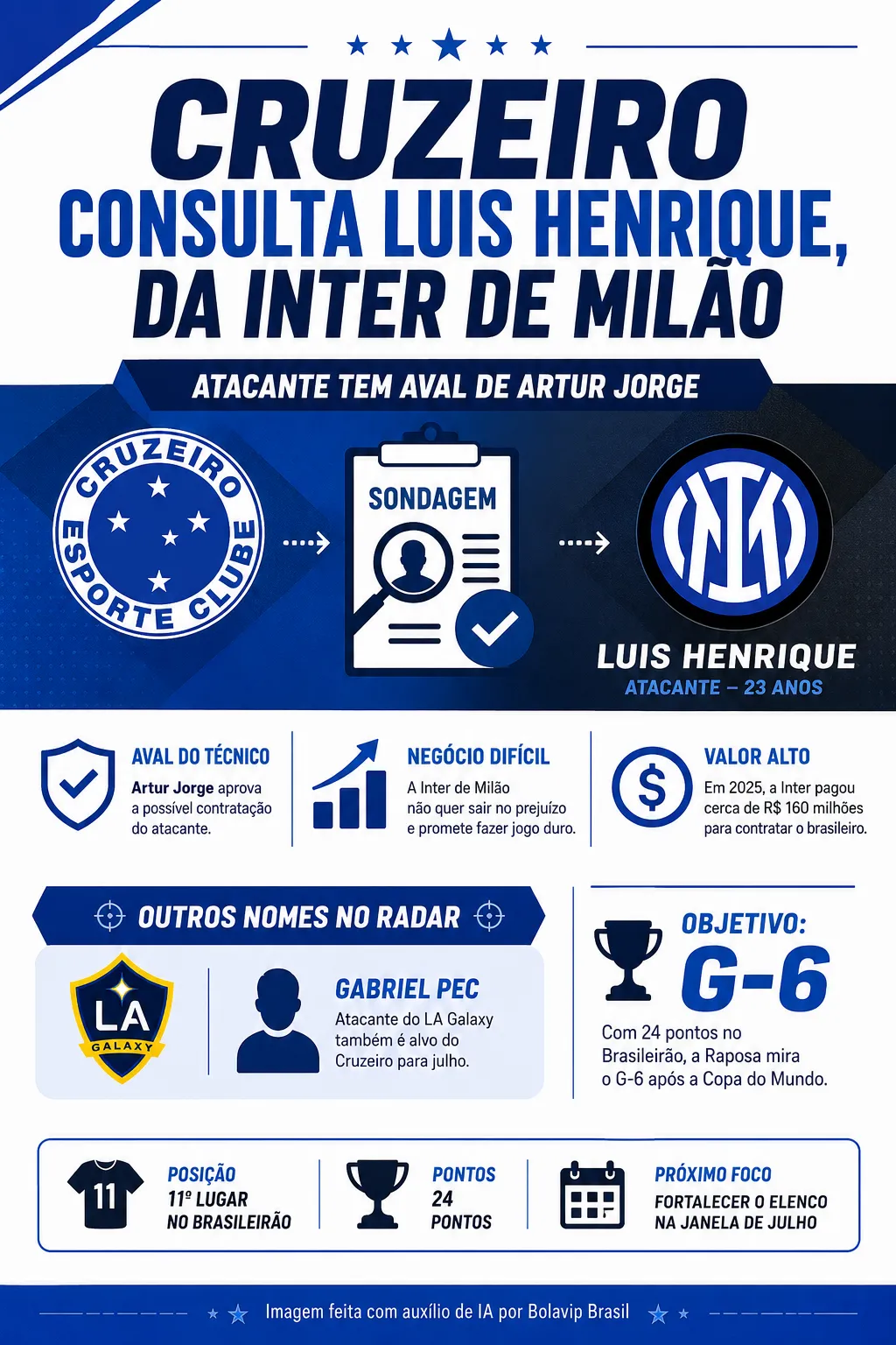 Infográfico - Foto: gerada com auxílio de IA pelo Bolavip Brasil.