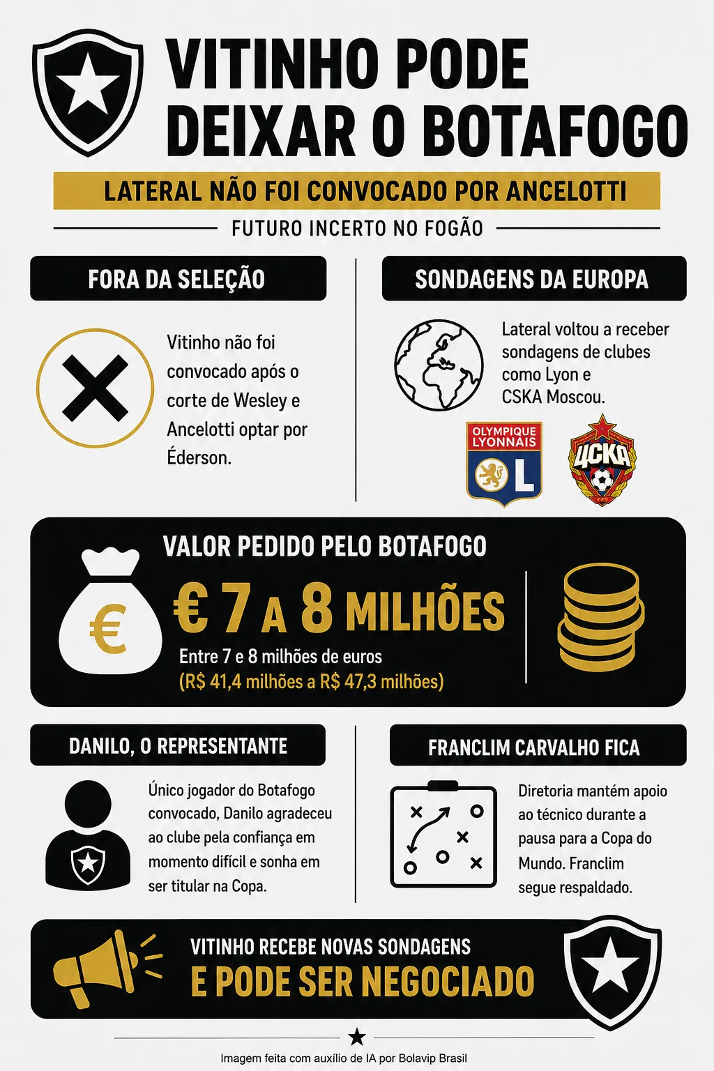 Infográfico - Foto: gerada com auxílio de IA pelo Bolavip Brasil.