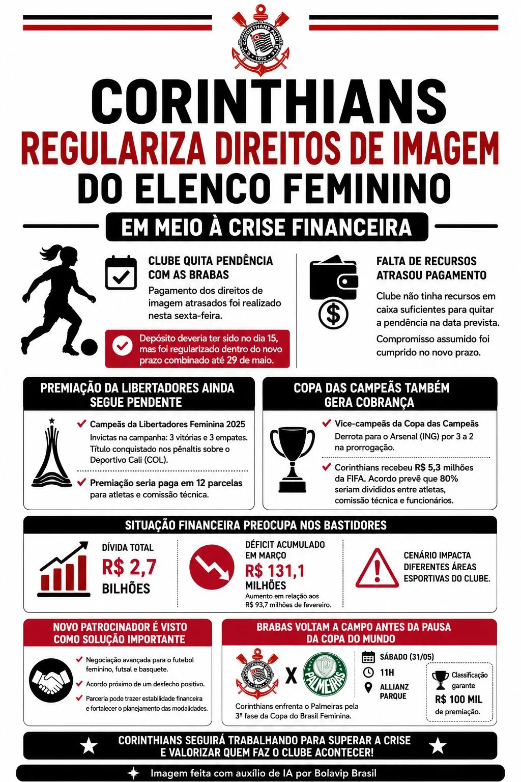 Infográfico gerado por Inteligência Artificial/Bolavip Brasil